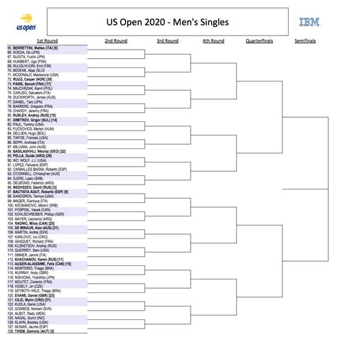london open tennis results|Queen's 2024 Men's Singles .